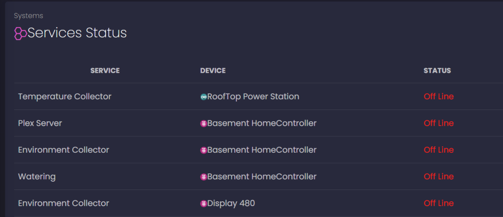 Myiot4all.com Service monitoring